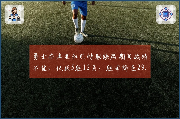 勇士在库里和巴特勒缺席期间战绩不佳，仅获5胜12负，胜率降至29.4%